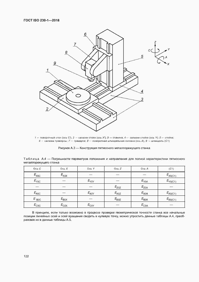 Страница 127 ГОСТ ISO 230-1-2018