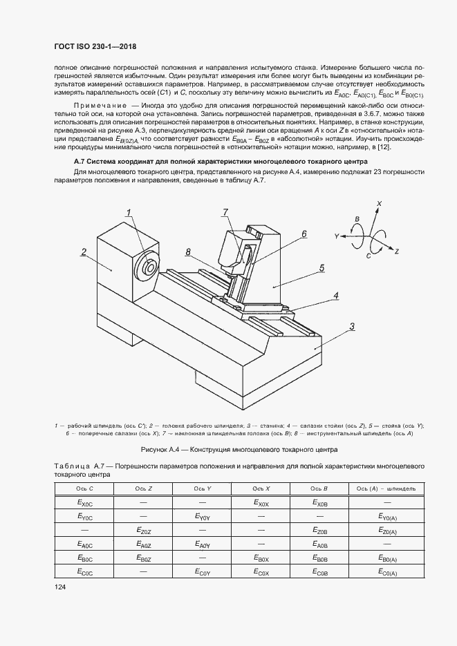 Страница 129 ГОСТ ISO 230-1-2018