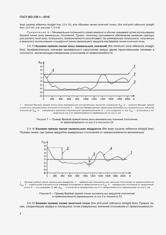 Страница 13 ГОСТ ISO 230-1-2018