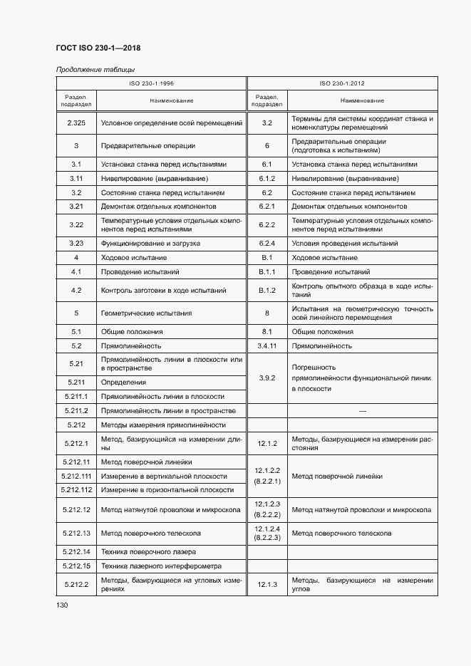 Страница 135 ГОСТ ISO 230-1-2018