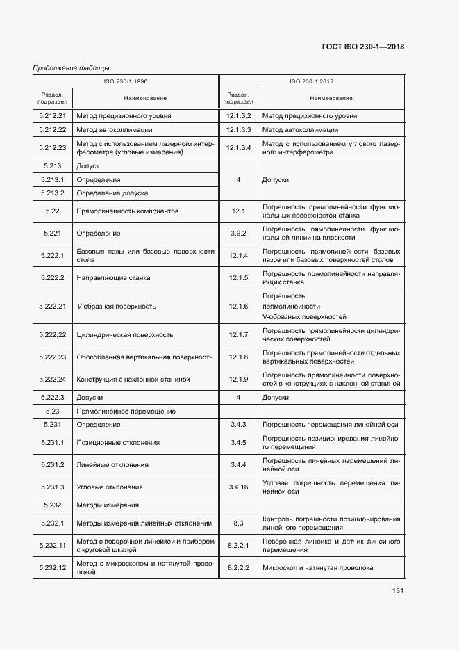 Страница 136 ГОСТ ISO 230-1-2018