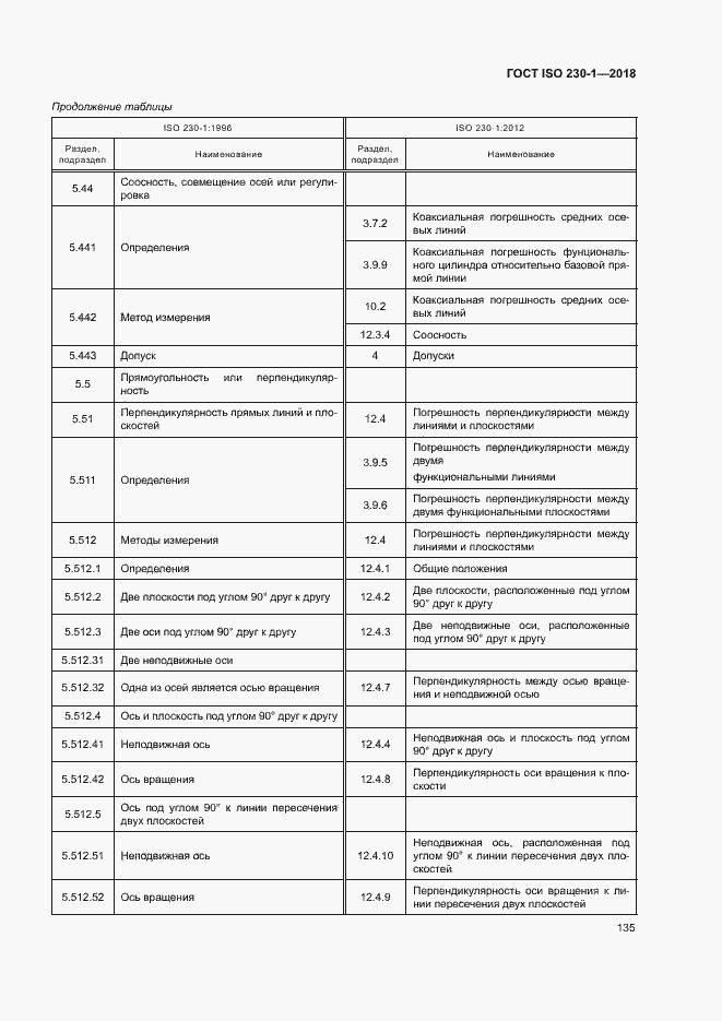 Страница 140 ГОСТ ISO 230-1-2018