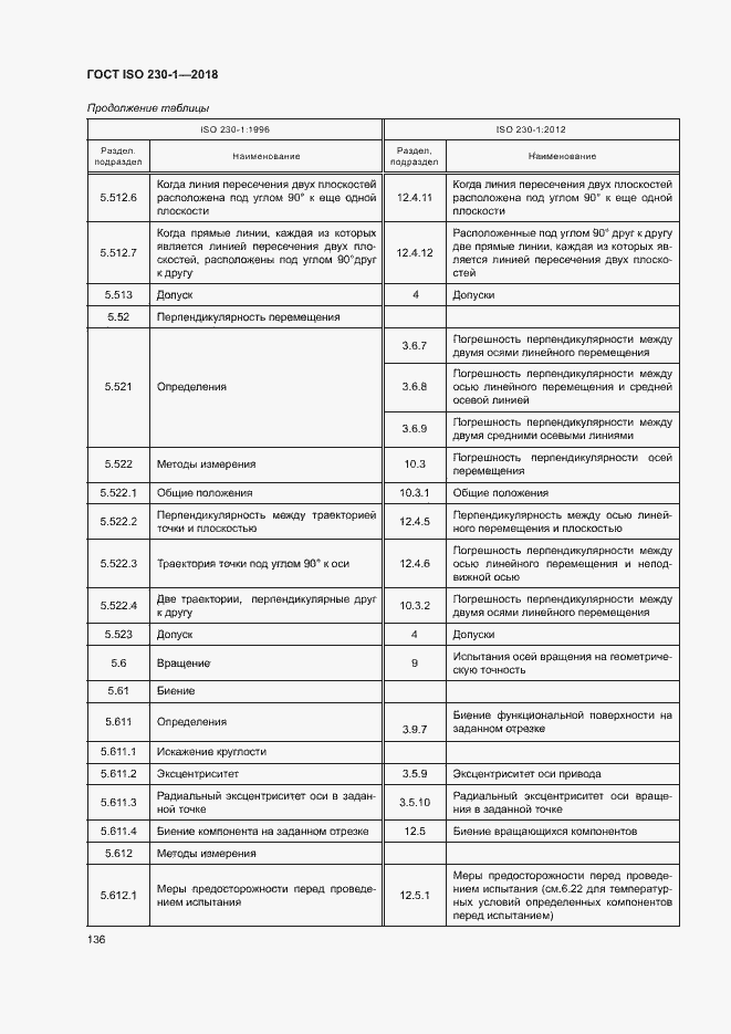 Страница 141 ГОСТ ISO 230-1-2018