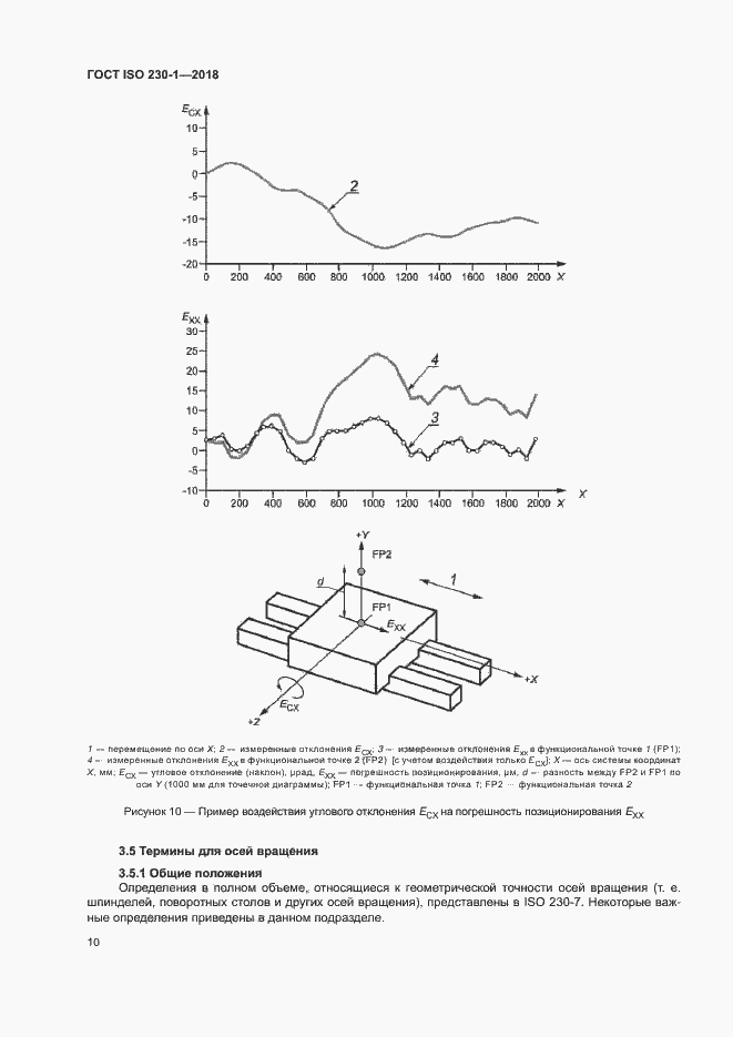 Страница 15 ГОСТ ISO 230-1-2018