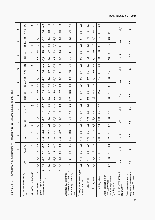 Страница 16 ГОСТ ISO 230-2-2016