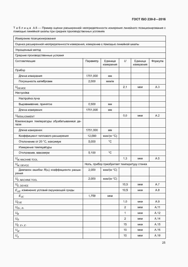 Страница 30 ГОСТ ISO 230-2-2016
