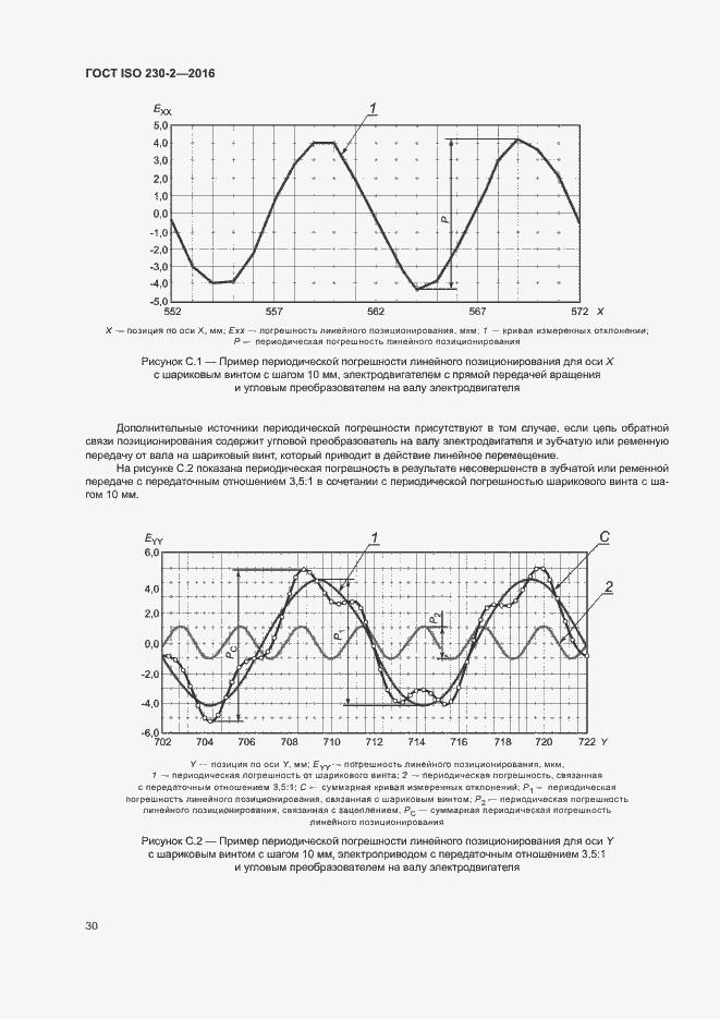 Страница 35 ГОСТ ISO 230-2-2016