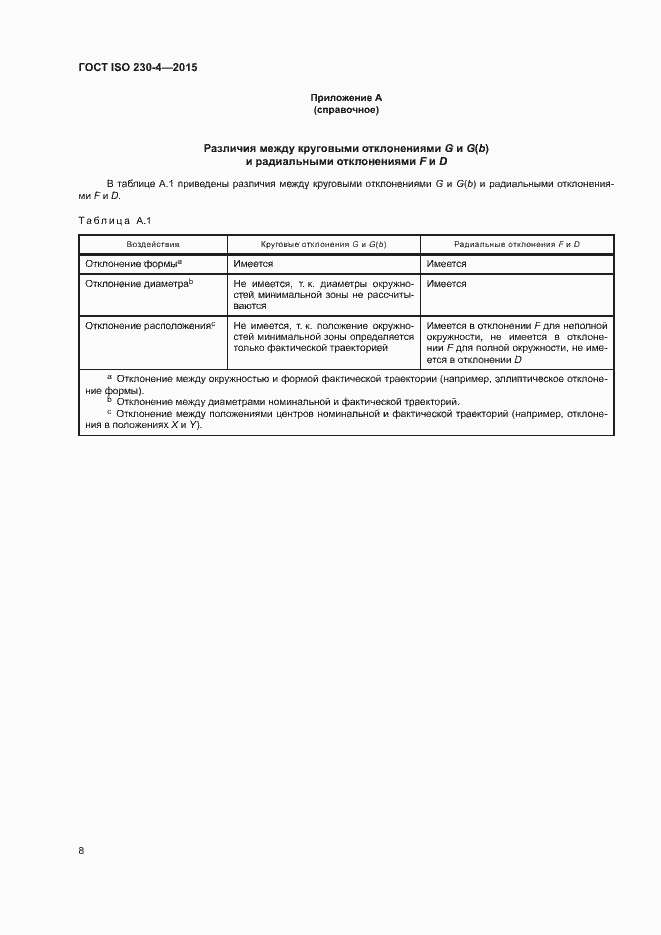 Страница 13 ГОСТ ISO 230-4-2015
