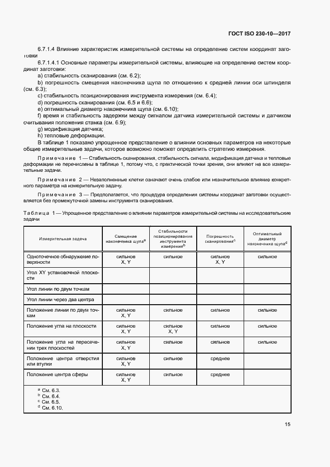 Страница 20 ГОСТ ISO 230-10-2017