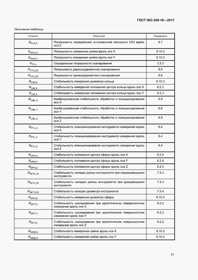 Страница 36 ГОСТ ISO 230-10-2017