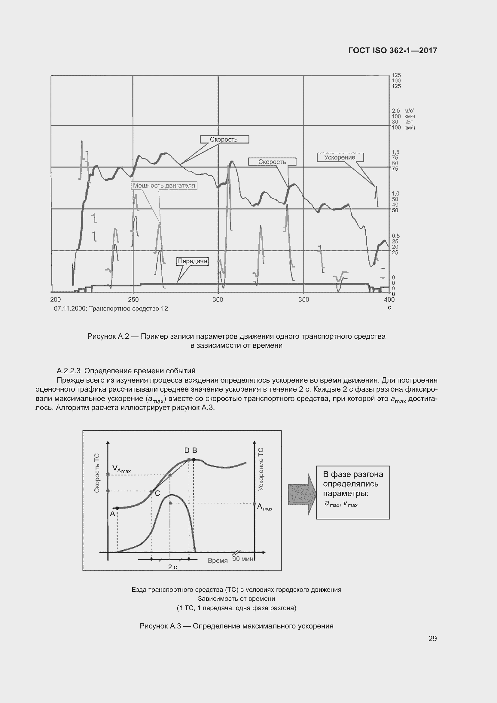 Страница 35 ГОСТ ISO 362-1-2017