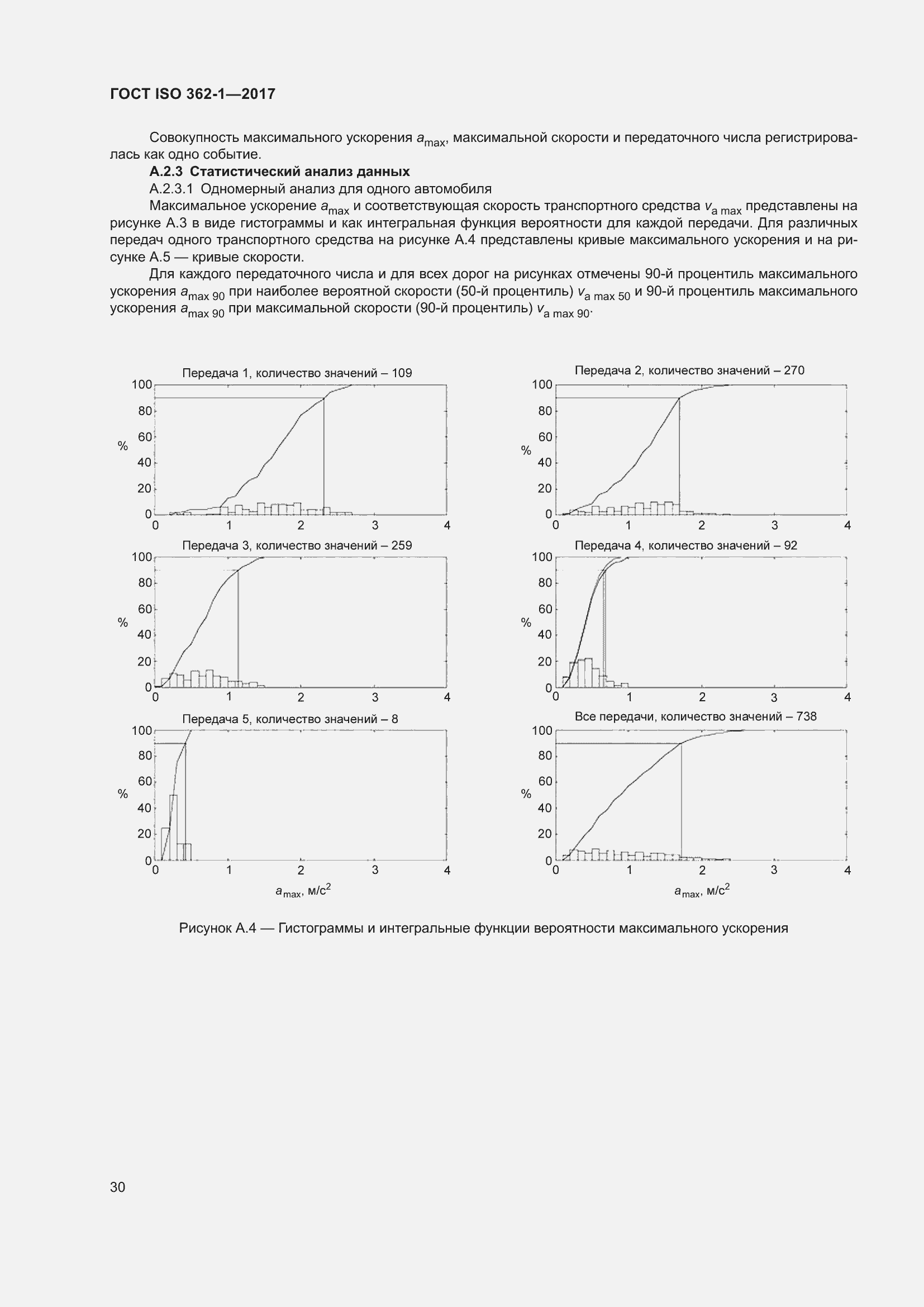 Страница 36 ГОСТ ISO 362-1-2017