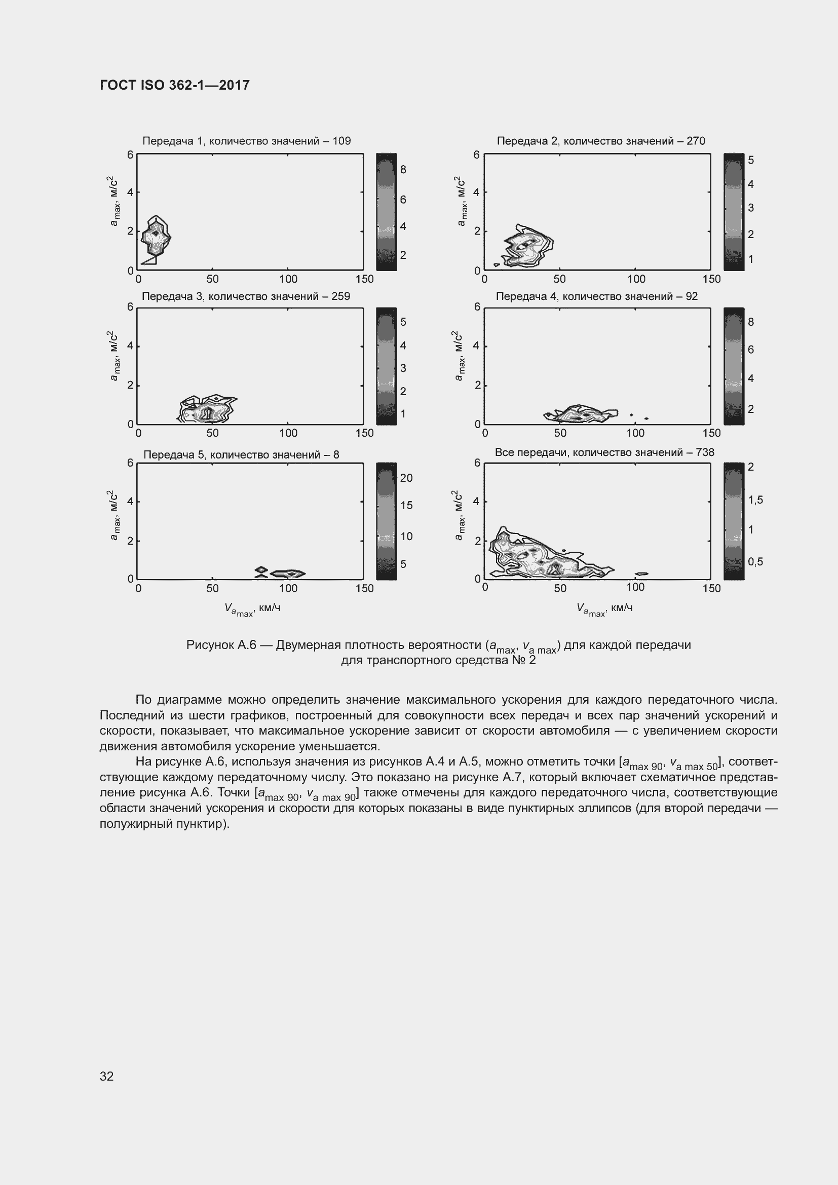 Страница 38 ГОСТ ISO 362-1-2017