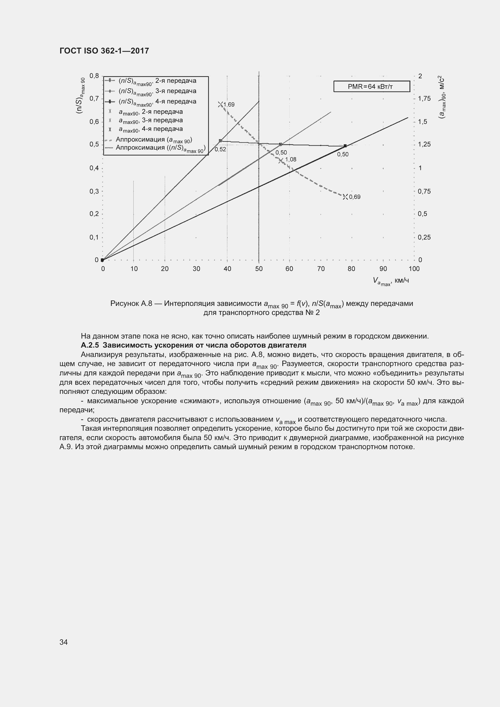 Страница 40 ГОСТ ISO 362-1-2017