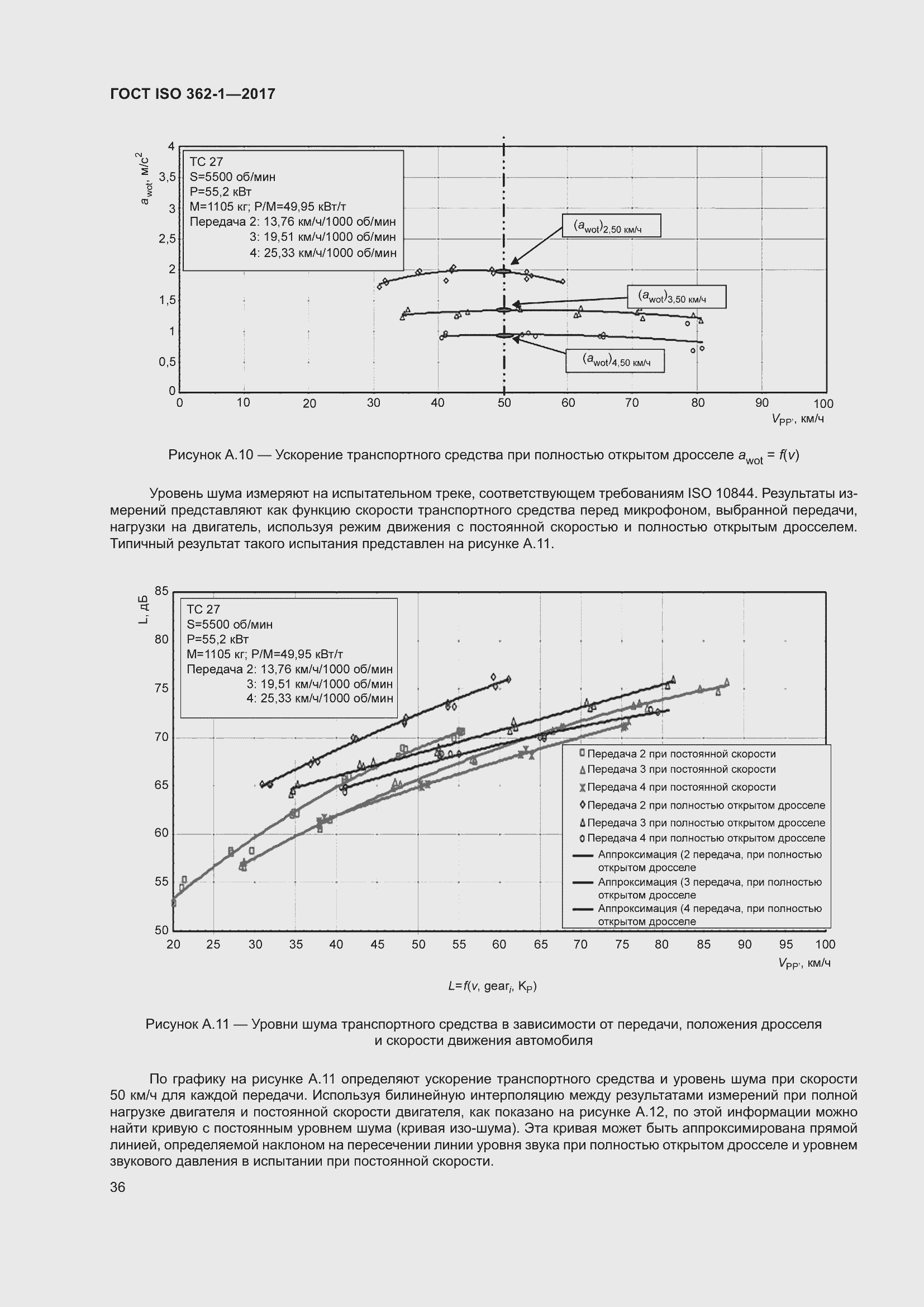 Страница 42 ГОСТ ISO 362-1-2017