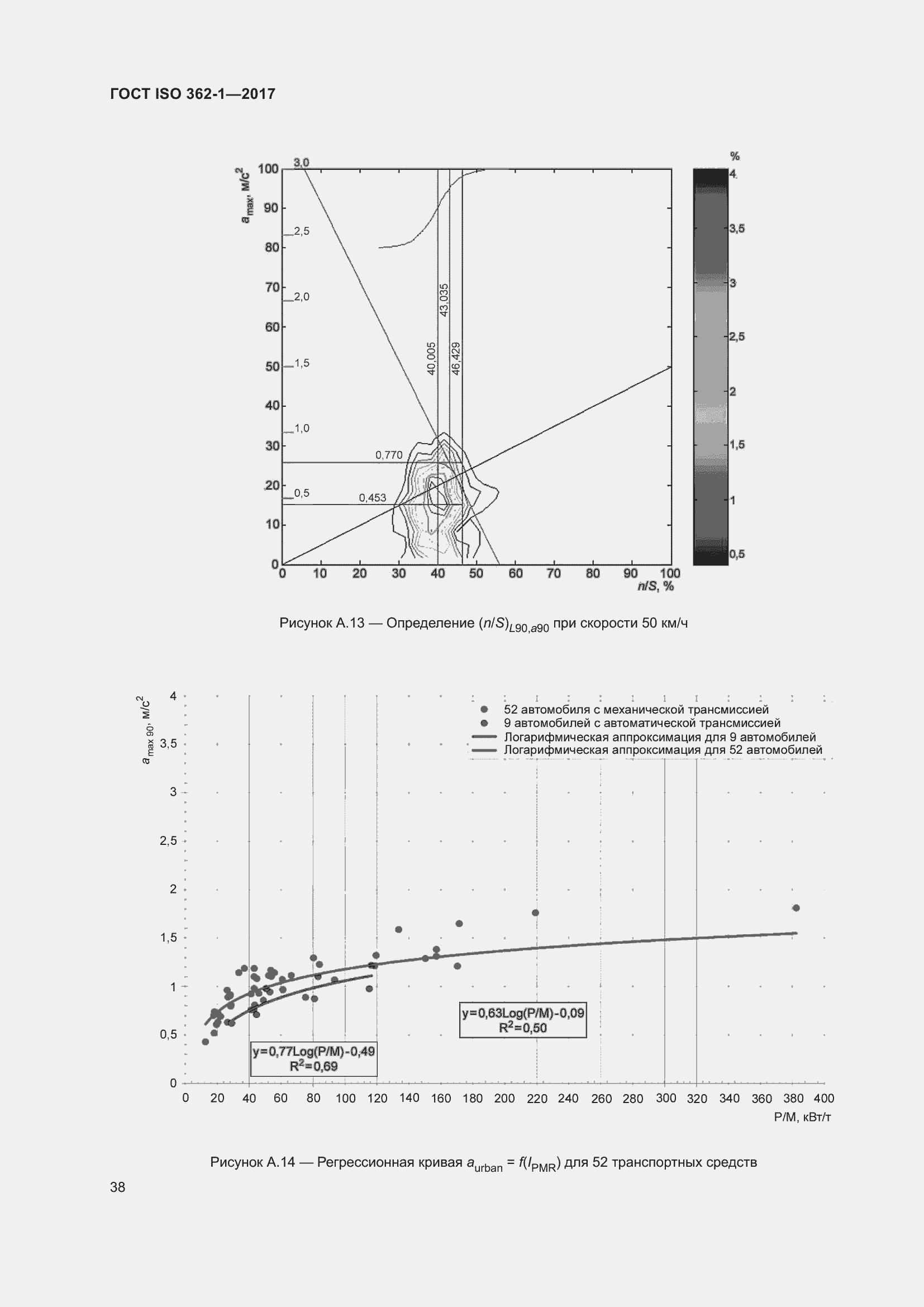 Страница 44 ГОСТ ISO 362-1-2017