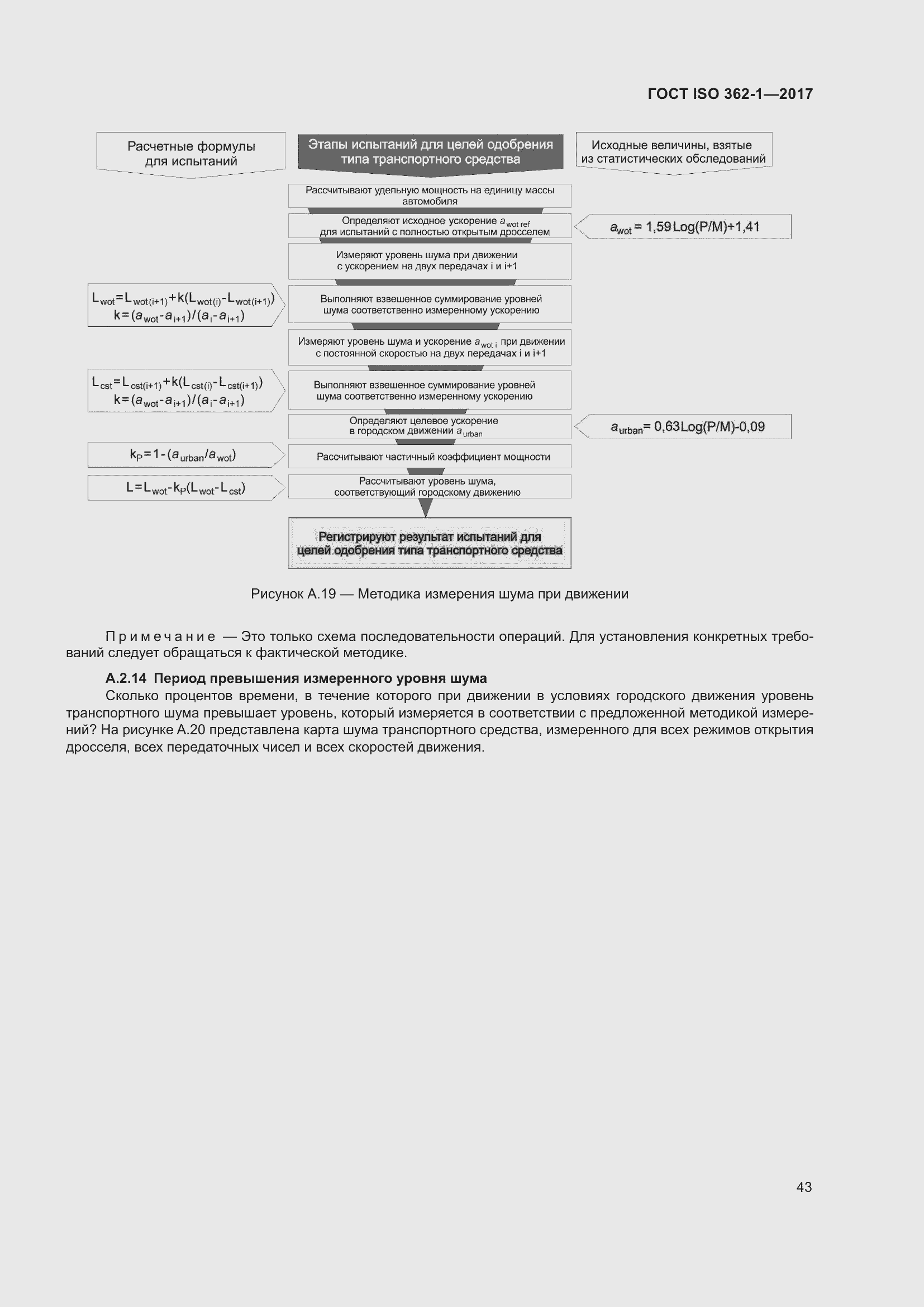 Страница 49 ГОСТ ISO 362-1-2017