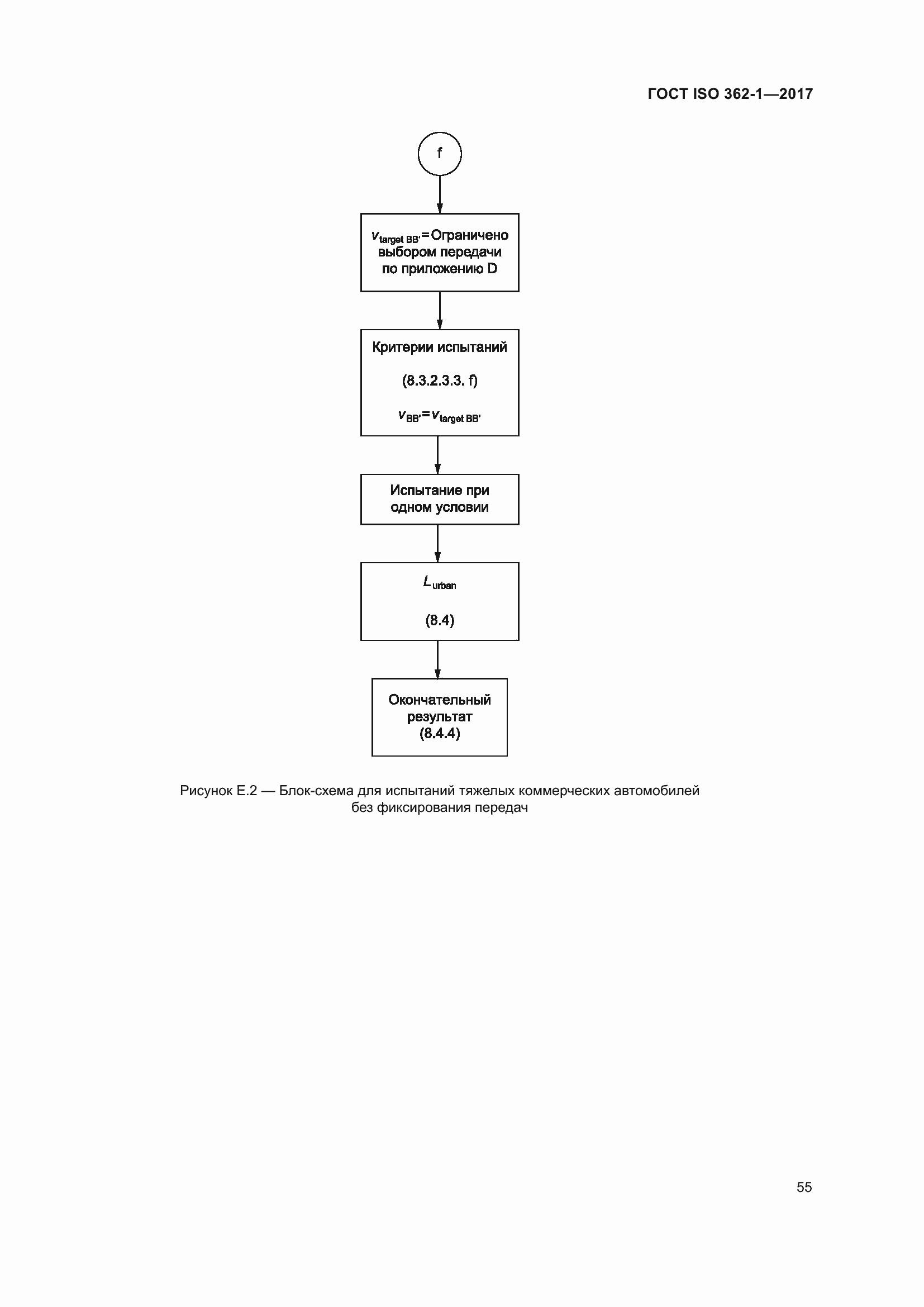 Страница 61 ГОСТ ISO 362-1-2017