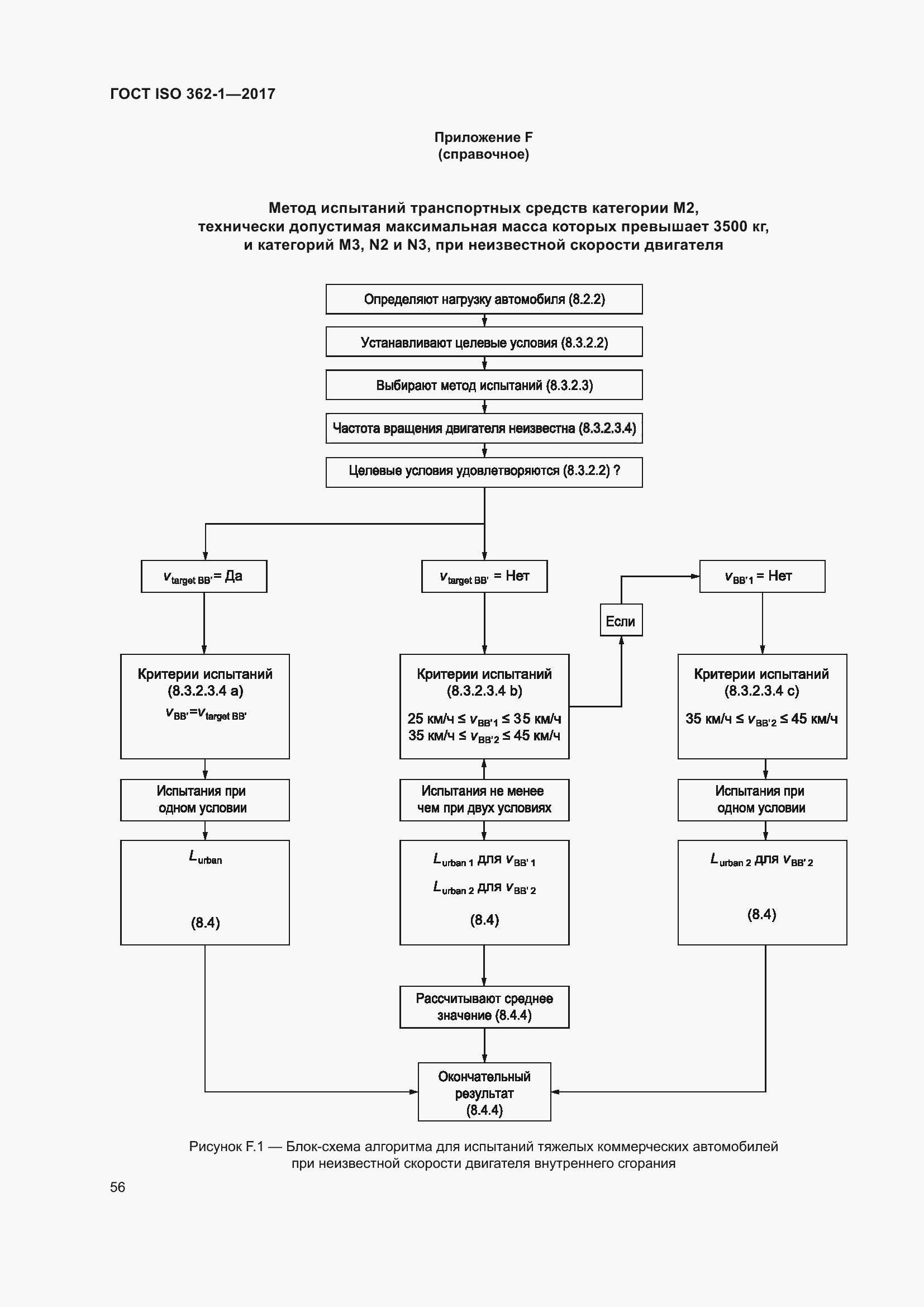 Страница 62 ГОСТ ISO 362-1-2017