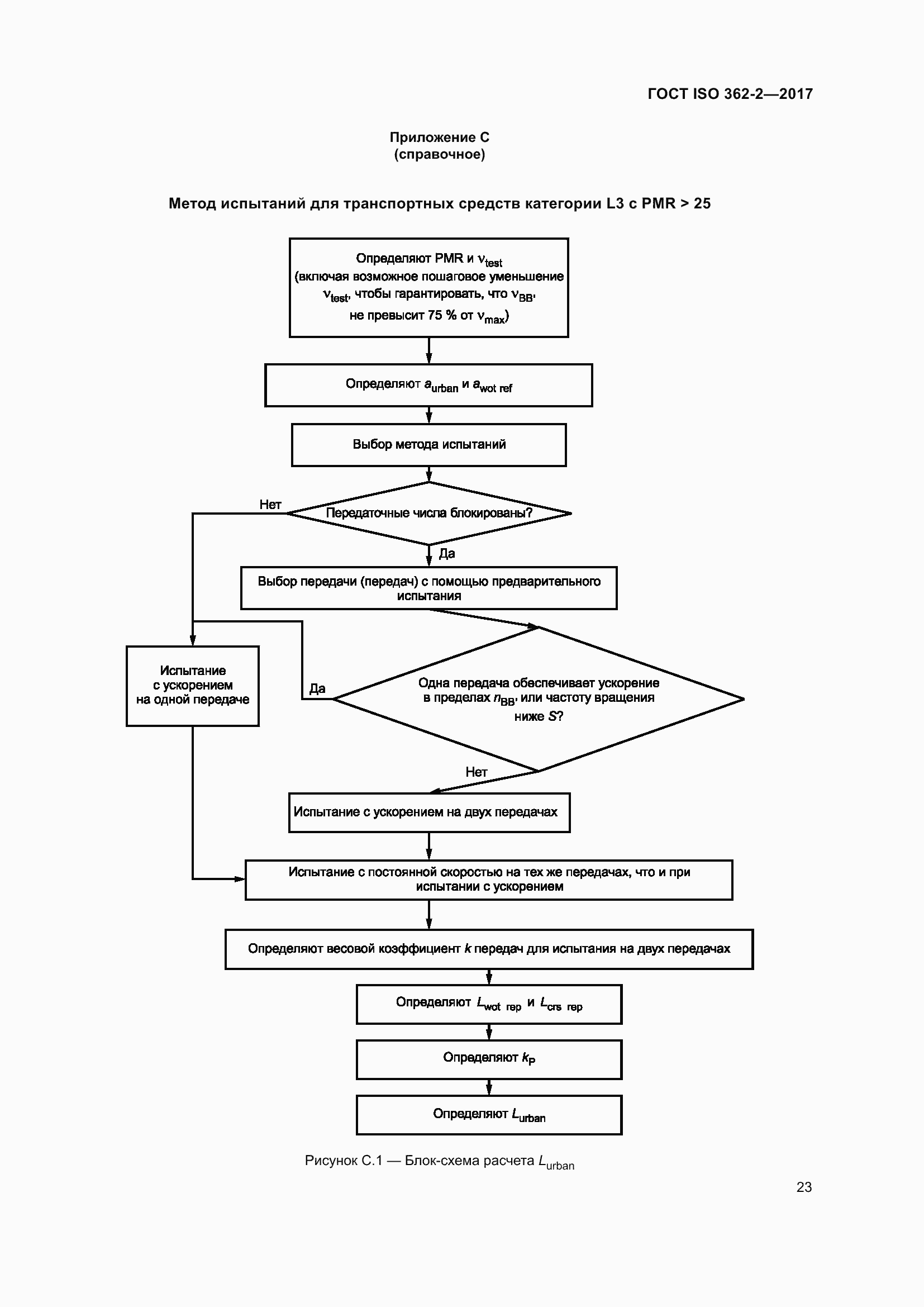 Страница 27 ГОСТ ISO 362-2-2017