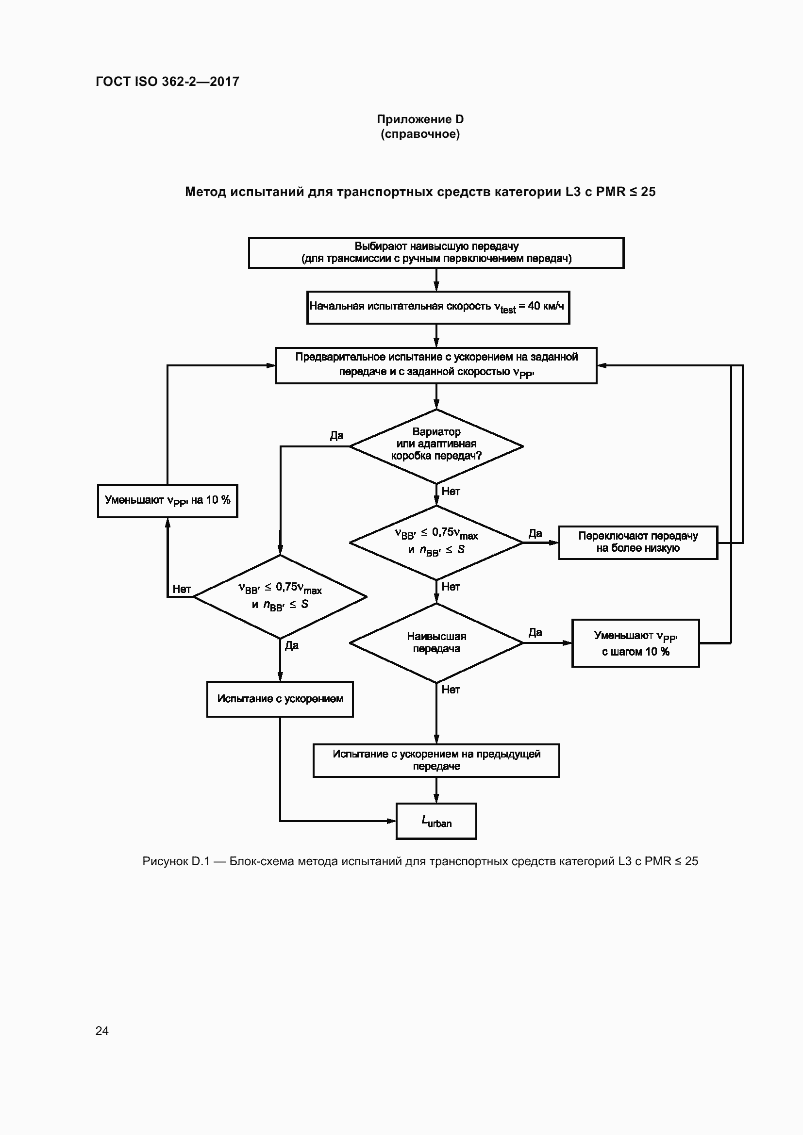 Страница 28 ГОСТ ISO 362-2-2017