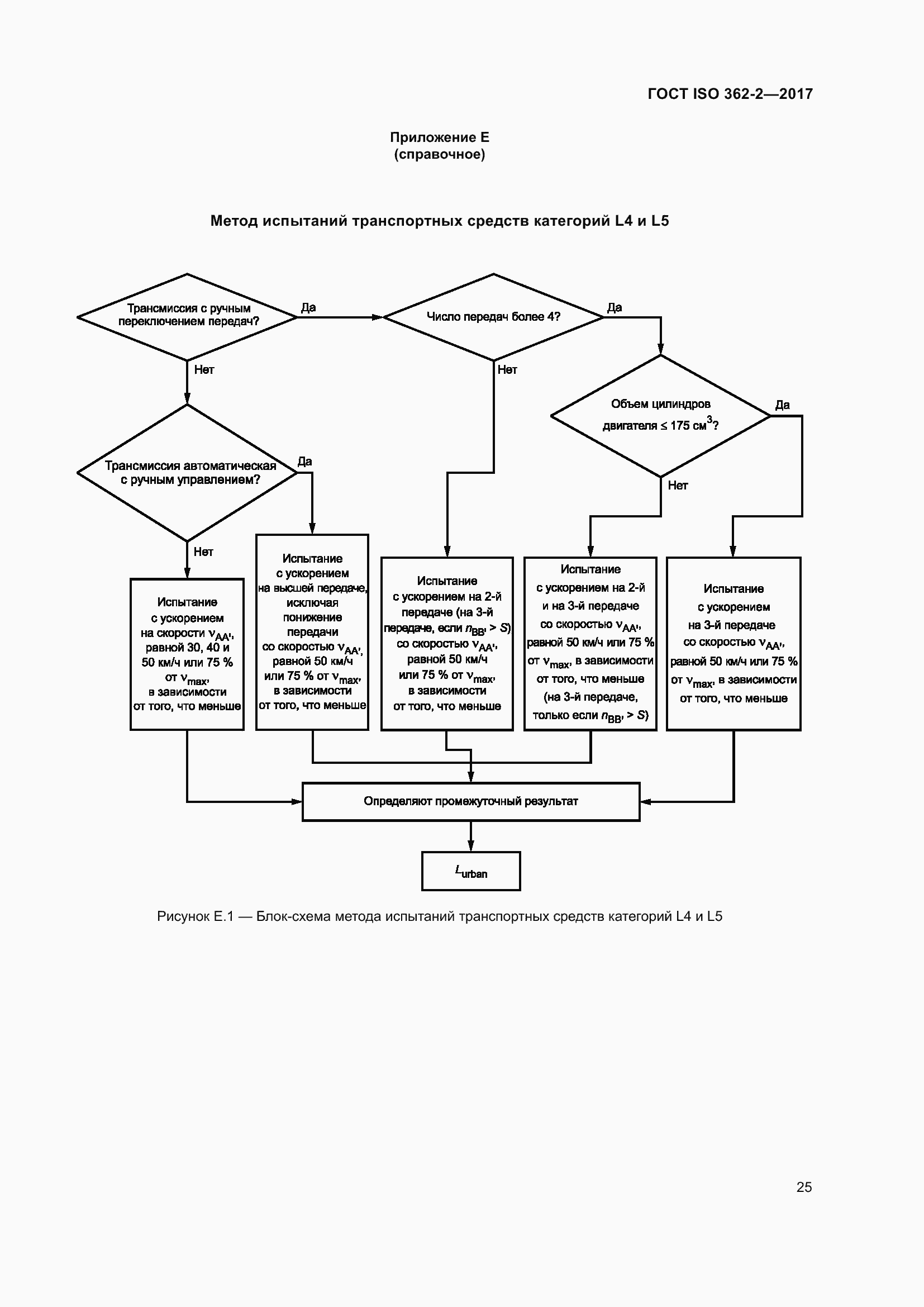 Страница 29 ГОСТ ISO 362-2-2017