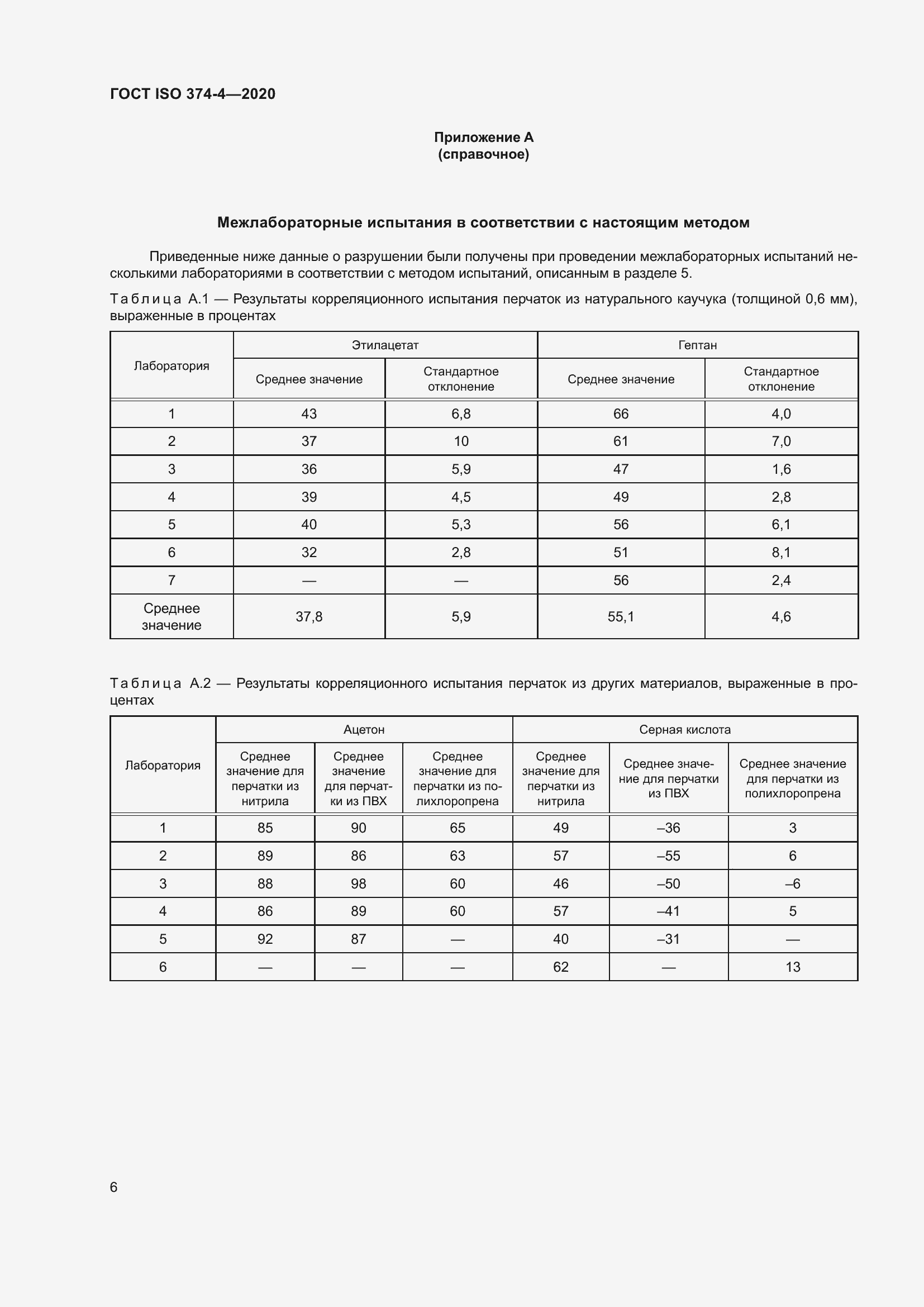 Страница 11 ГОСТ ISO 374-4-2020