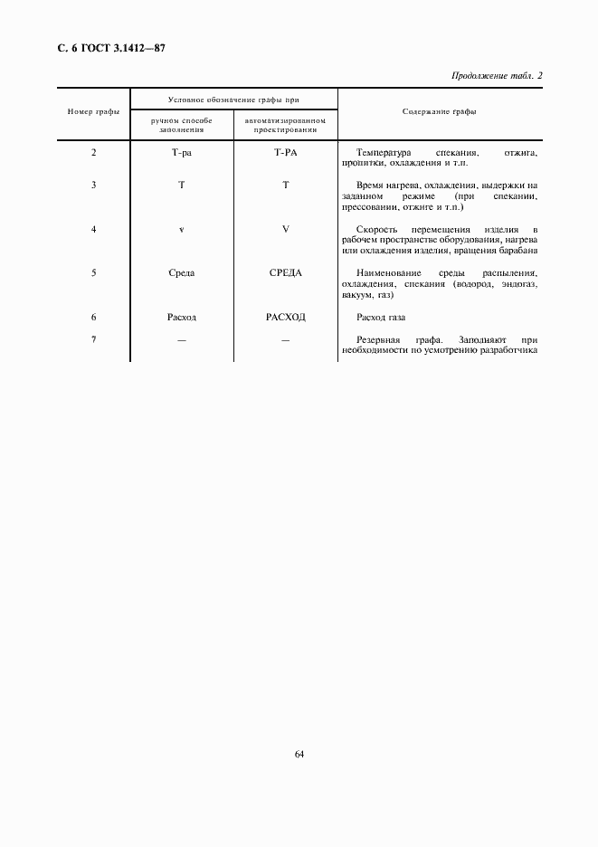 Страница 6 ГОСТ 3.1412-87