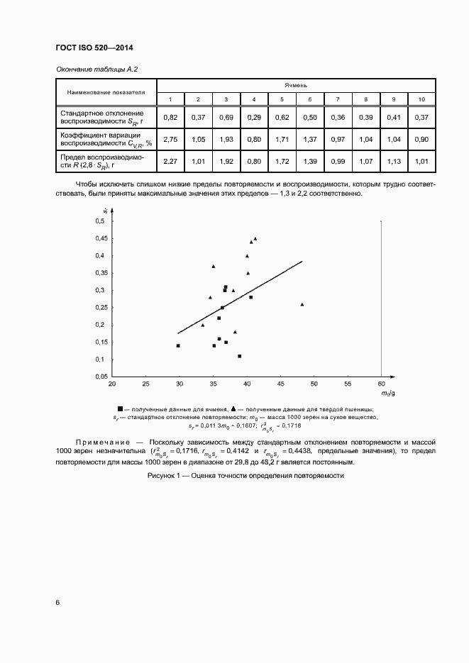 Страница 10 ГОСТ ISO 520-2014