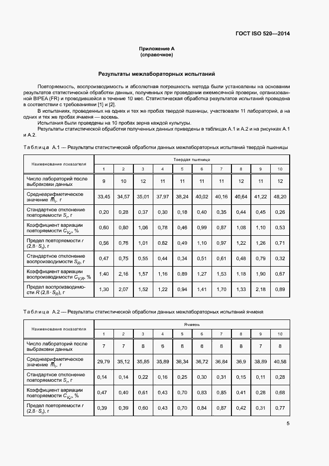 Страница 9 ГОСТ ISO 520-2014
