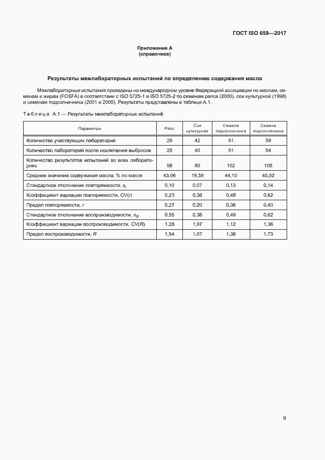 Страница 13 ГОСТ ISO 659-2017