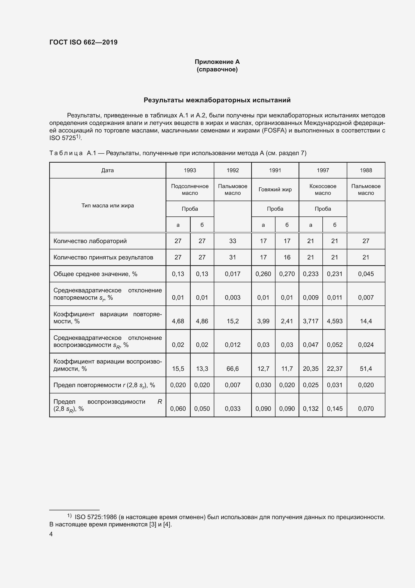 Страница 10 ГОСТ ISO 662-2019