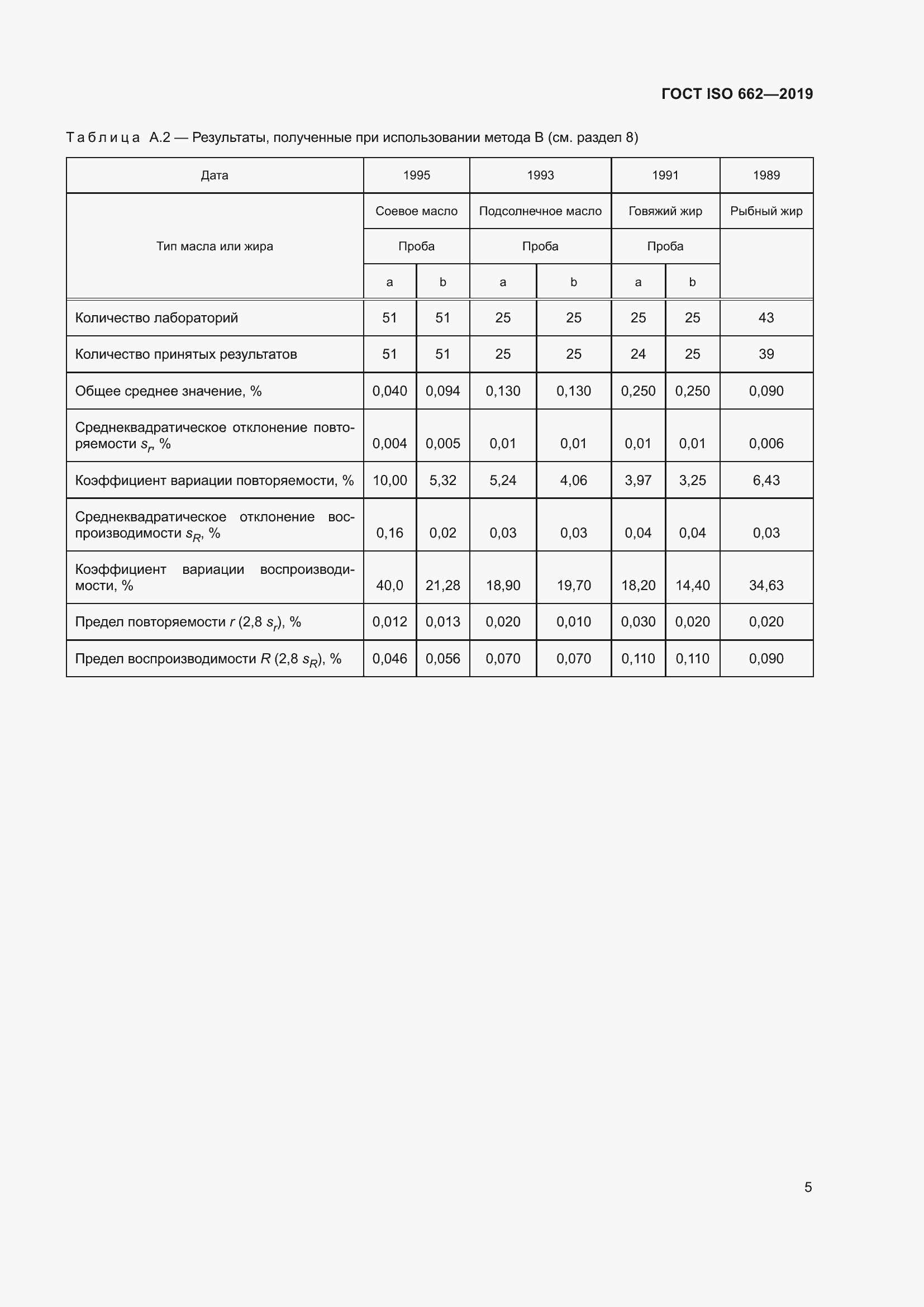 Страница 11 ГОСТ ISO 662-2019