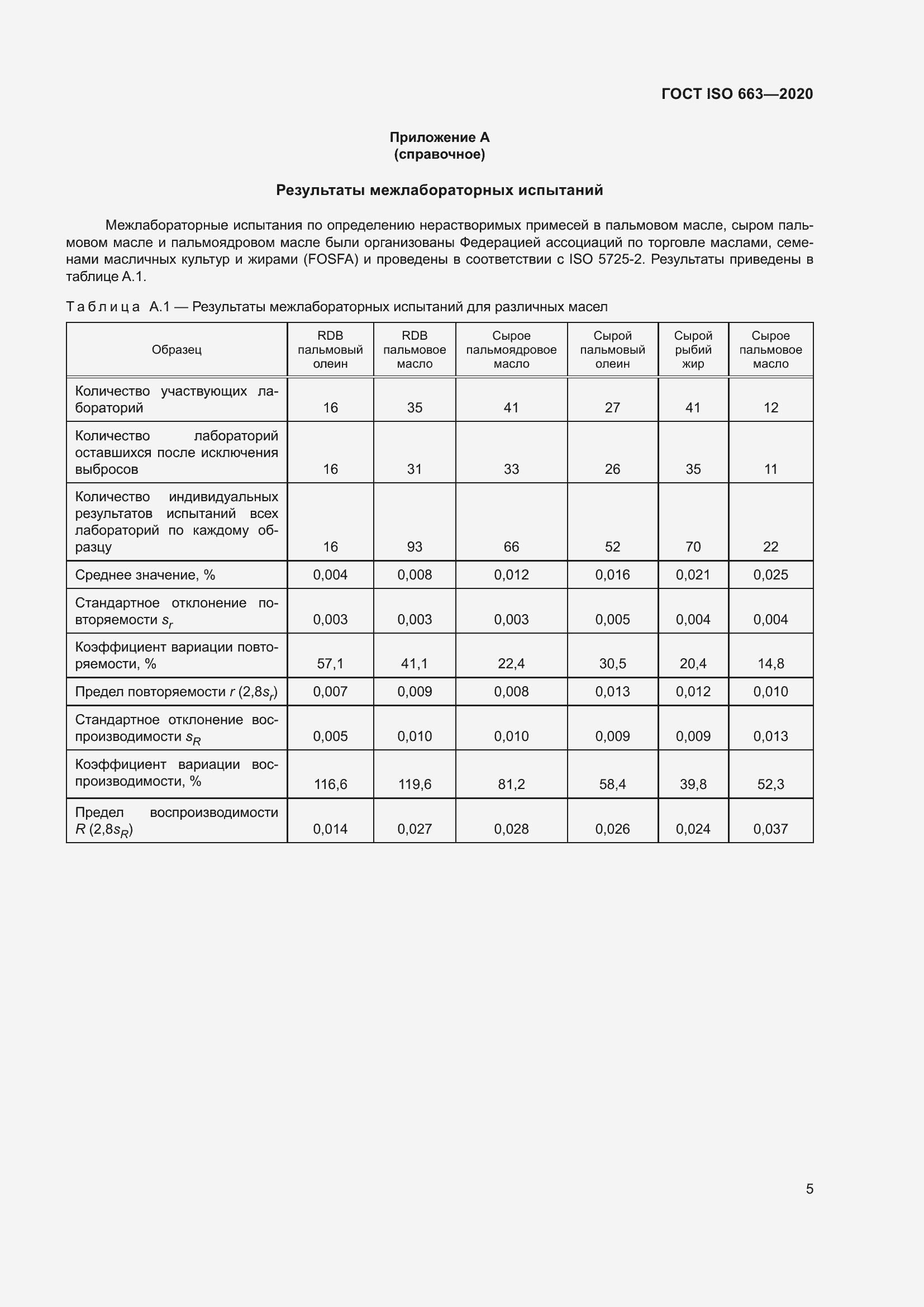 Страница 9 ГОСТ ISO 663-2020