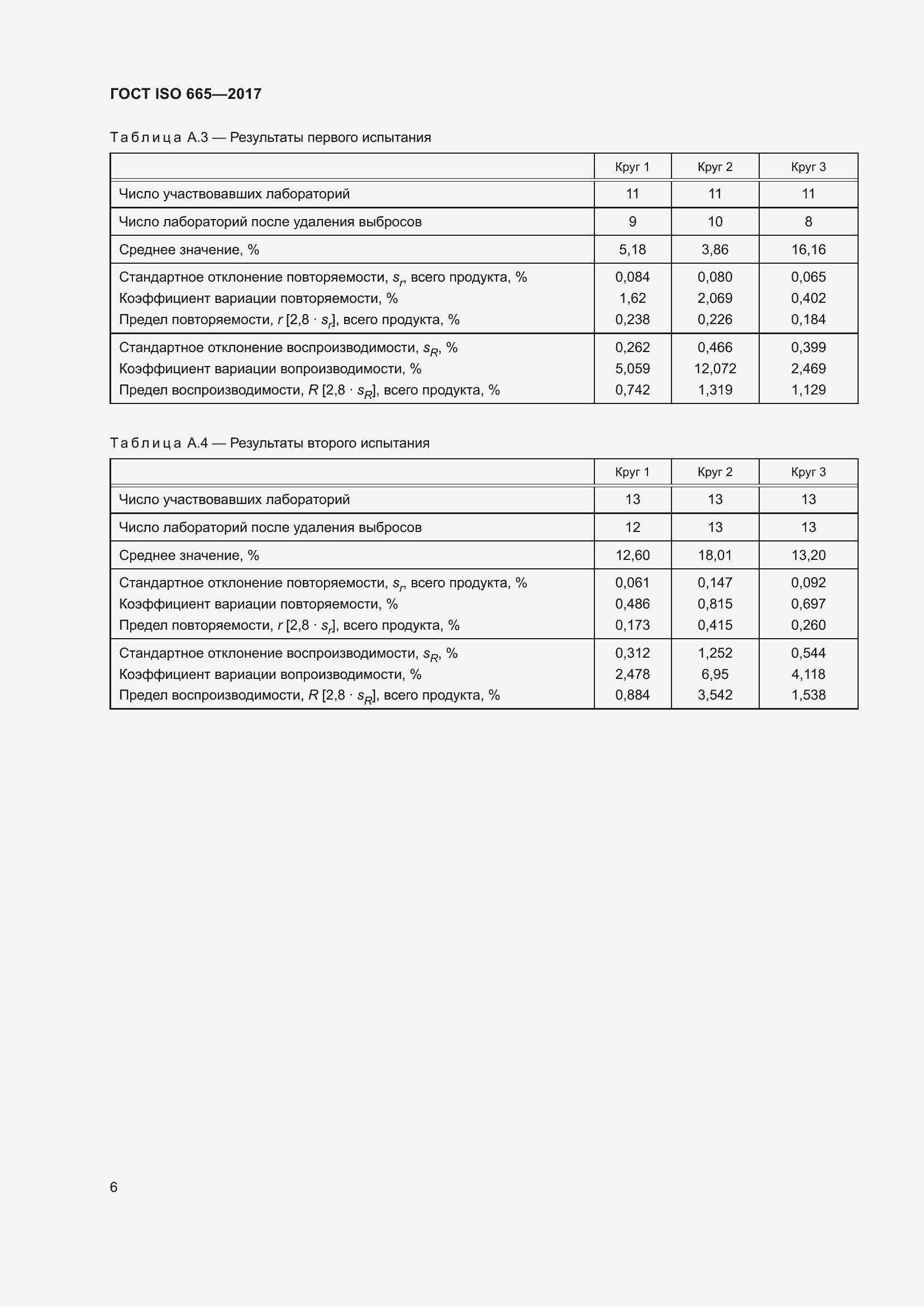 Страница 11 ГОСТ ISO 665-2017