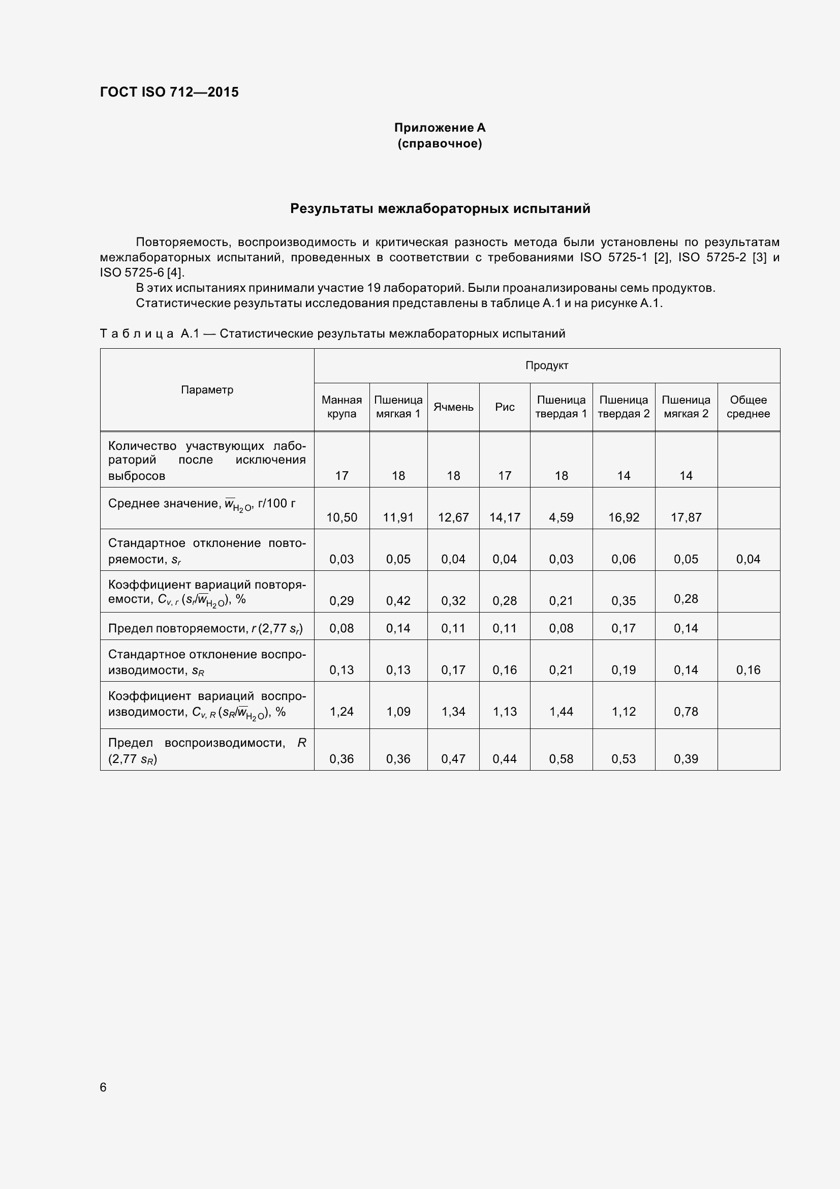 Страница 11 ГОСТ ISO 712-2015