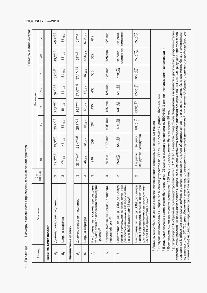 Страница 12 ГОСТ ISO 730-2019