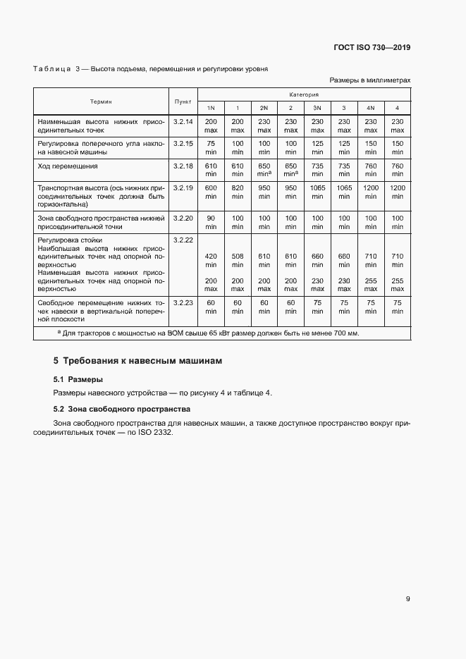 Страница 13 ГОСТ ISO 730-2019