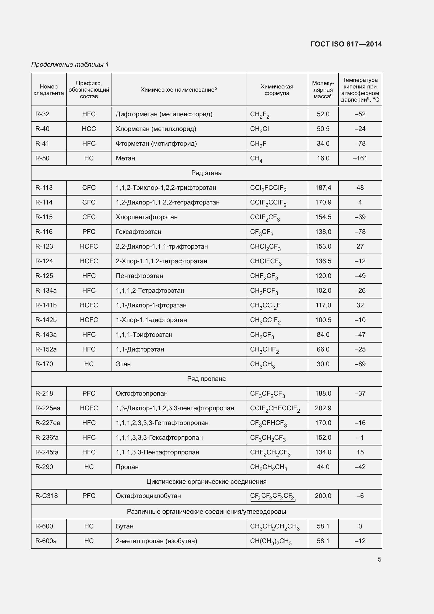 Страница 11 ГОСТ ISO 817-2014