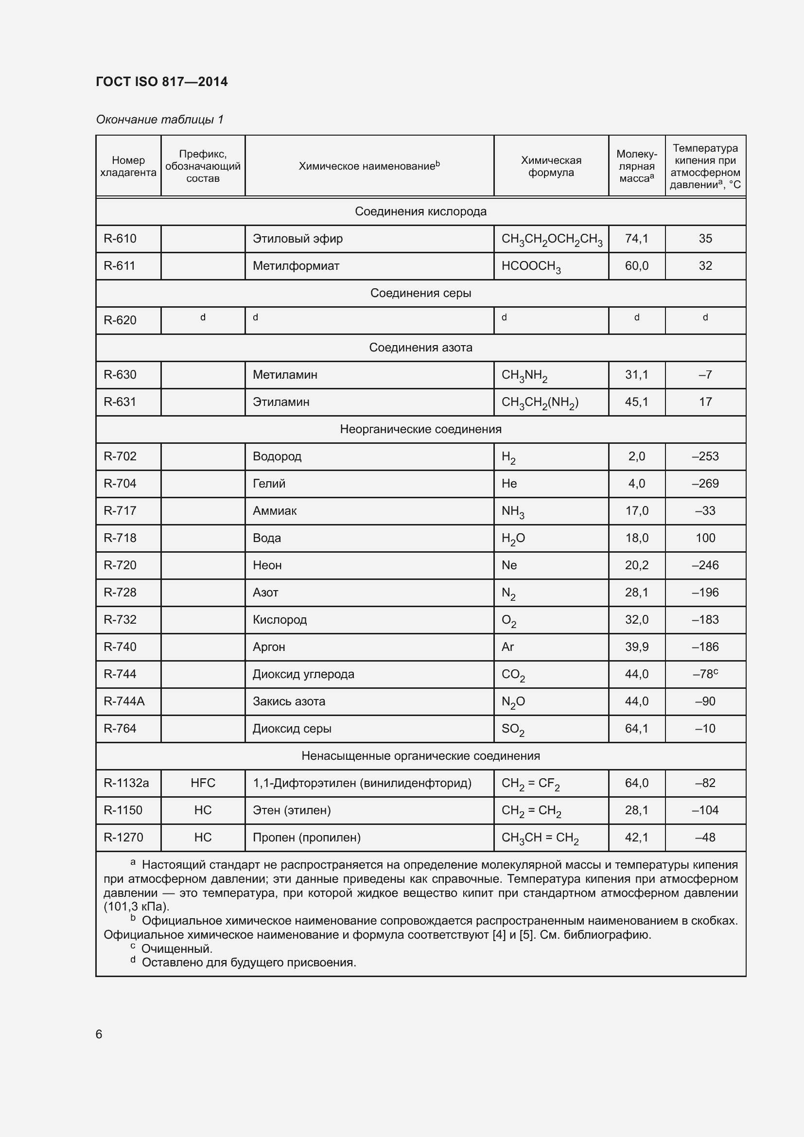 Страница 12 ГОСТ ISO 817-2014