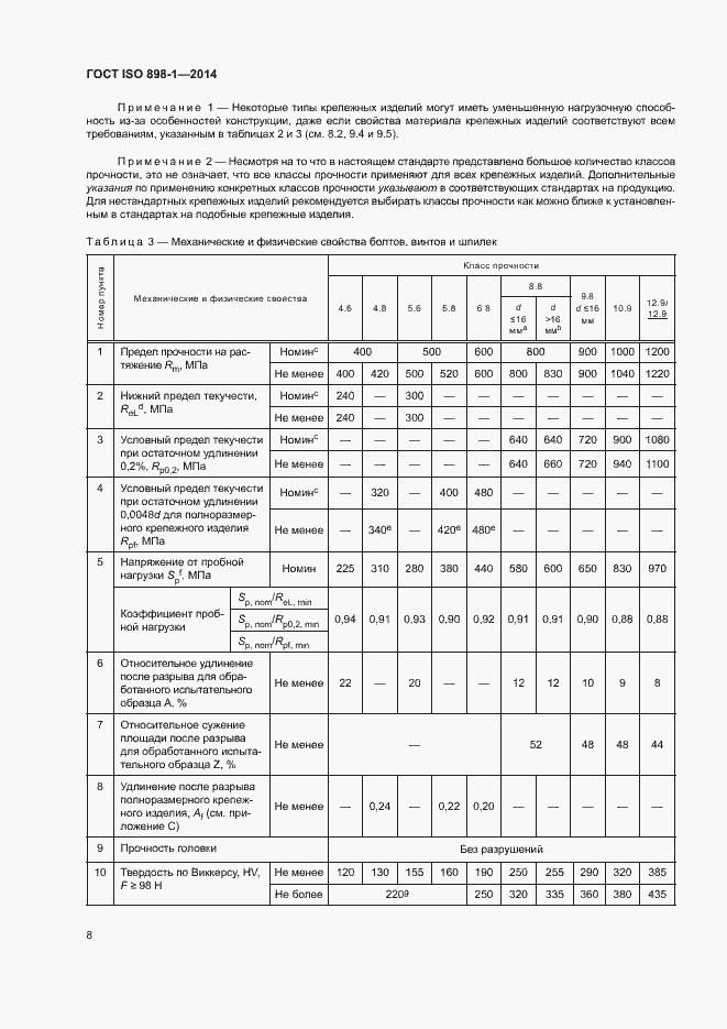 Страница 13 ГОСТ ISO 898-1-2014