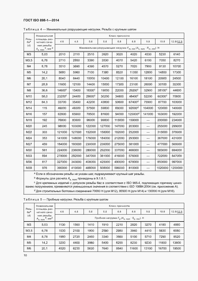 Страница 15 ГОСТ ISO 898-1-2014