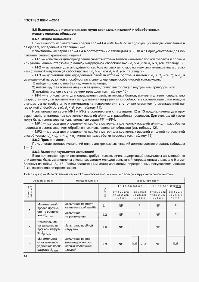 Страница 19 ГОСТ ISO 898-1-2014