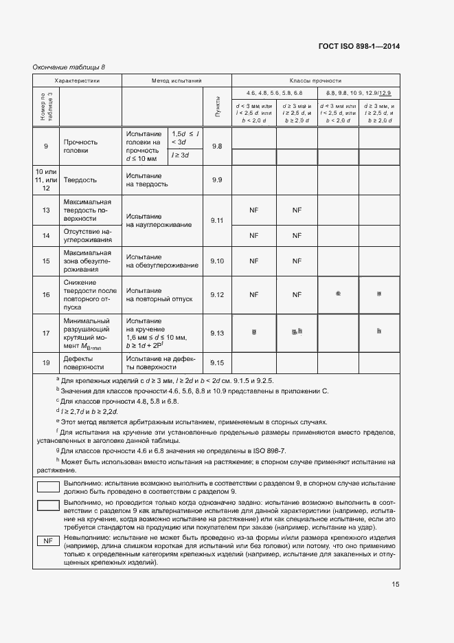 Страница 20 ГОСТ ISO 898-1-2014