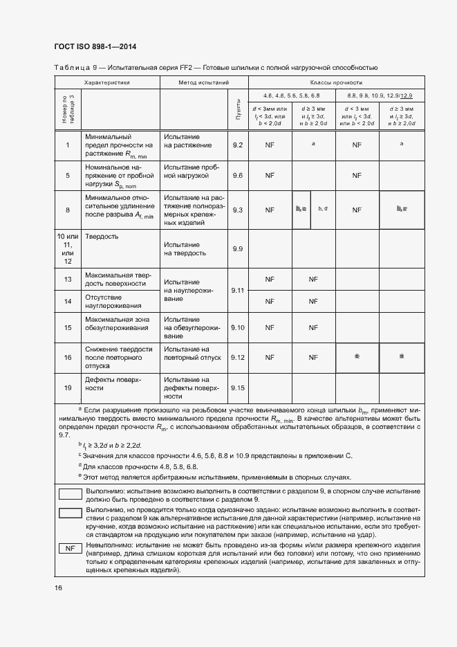 Страница 21 ГОСТ ISO 898-1-2014