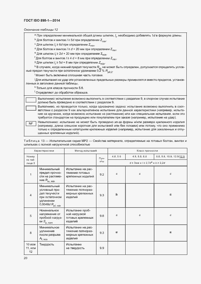 Страница 25 ГОСТ ISO 898-1-2014