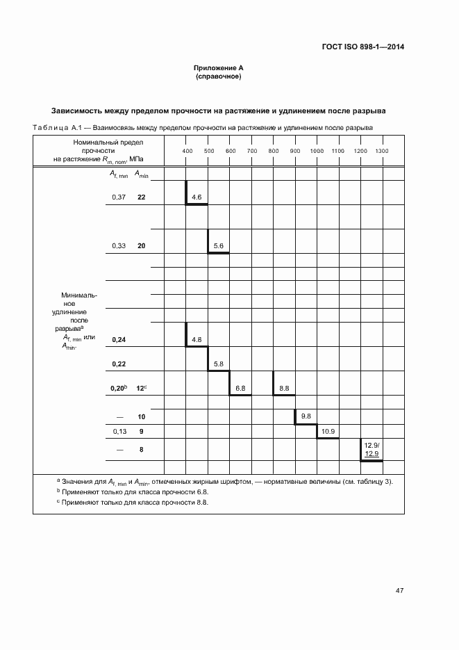 Страница 52 ГОСТ ISO 898-1-2014