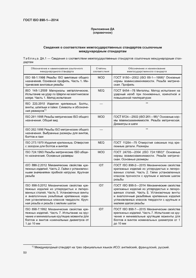 Страница 55 ГОСТ ISO 898-1-2014