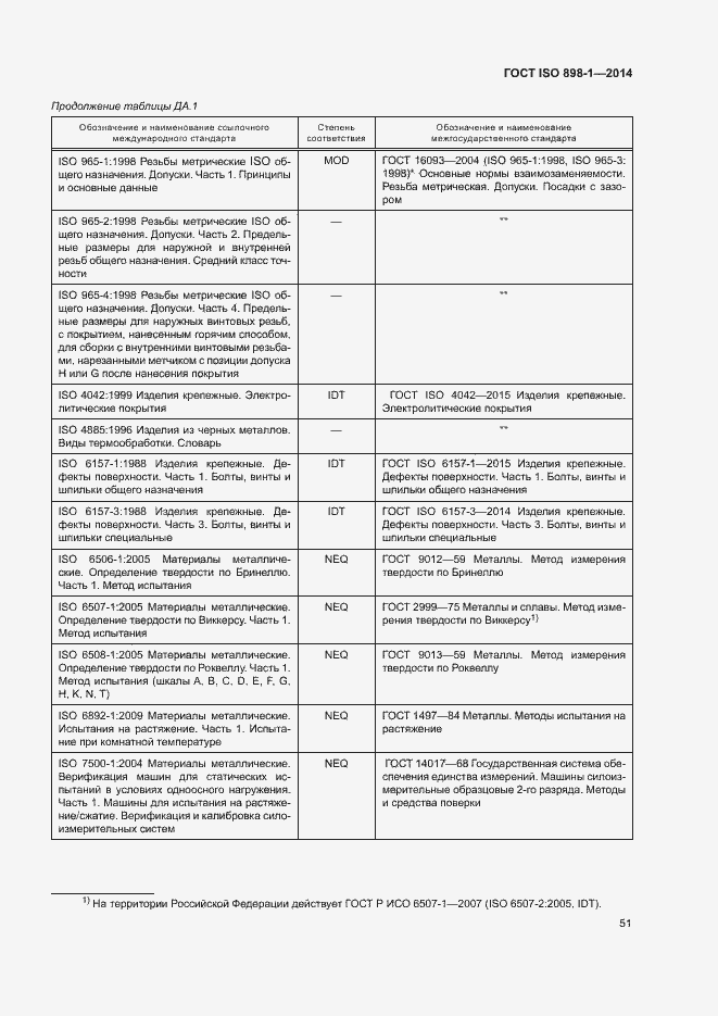 Страница 56 ГОСТ ISO 898-1-2014