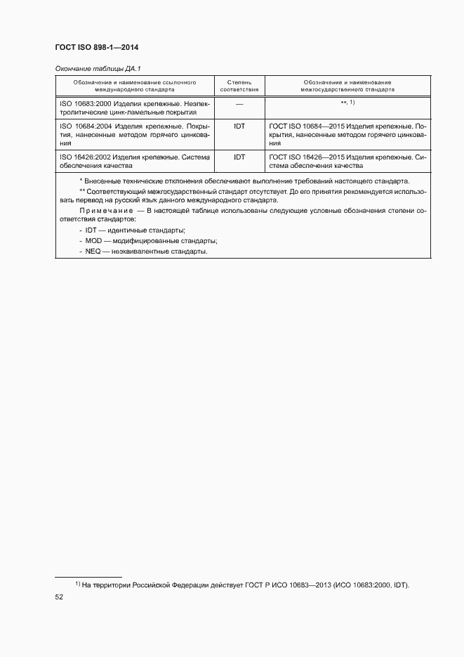 Страница 57 ГОСТ ISO 898-1-2014